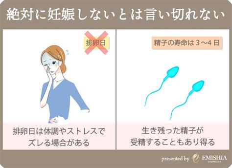 生理 中 の エッチ|生理中の性行為は危険？妊娠や性感染症のリスクを解説します.